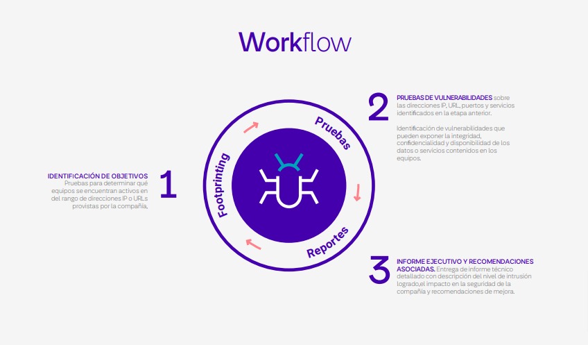 workflow vulnerability assessment